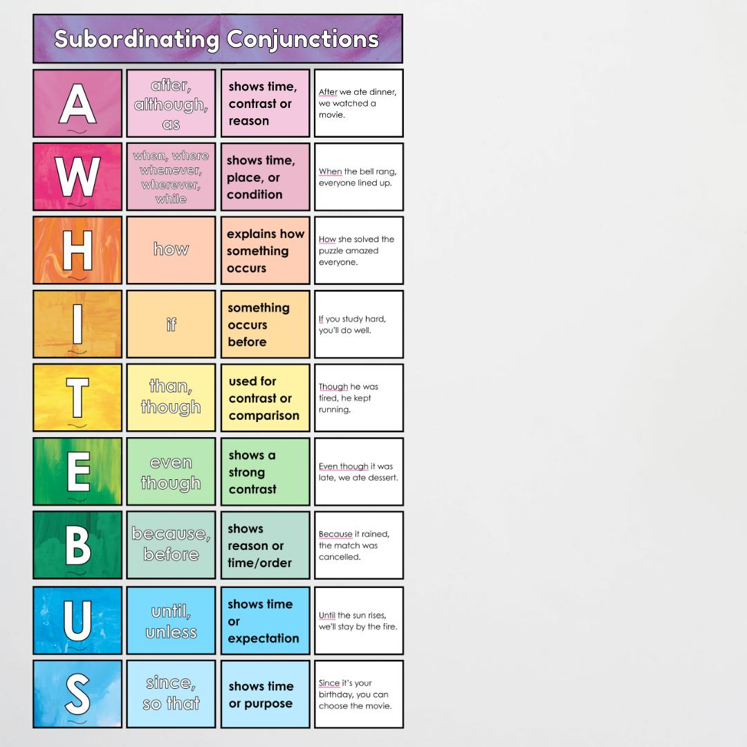 Subordinating Conjunctions: ISAWAWABUB and AWHITEBUS - Sentence Structure: Fauna and Flora Classroom Decor