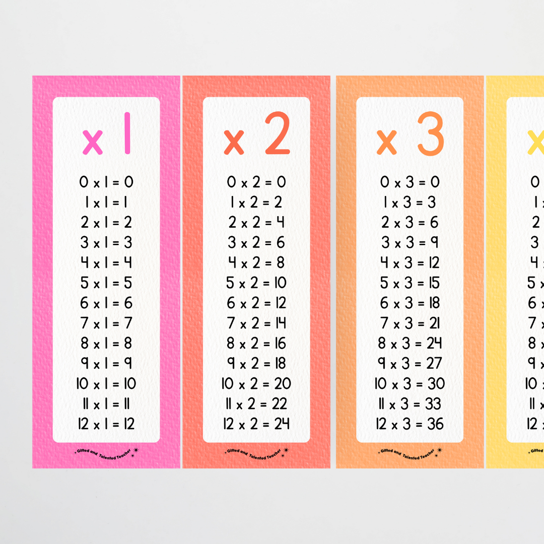 Times Tables Multiplication Posters - Rainbow Classroom Decor - Teacher Resources & Classroom Decor