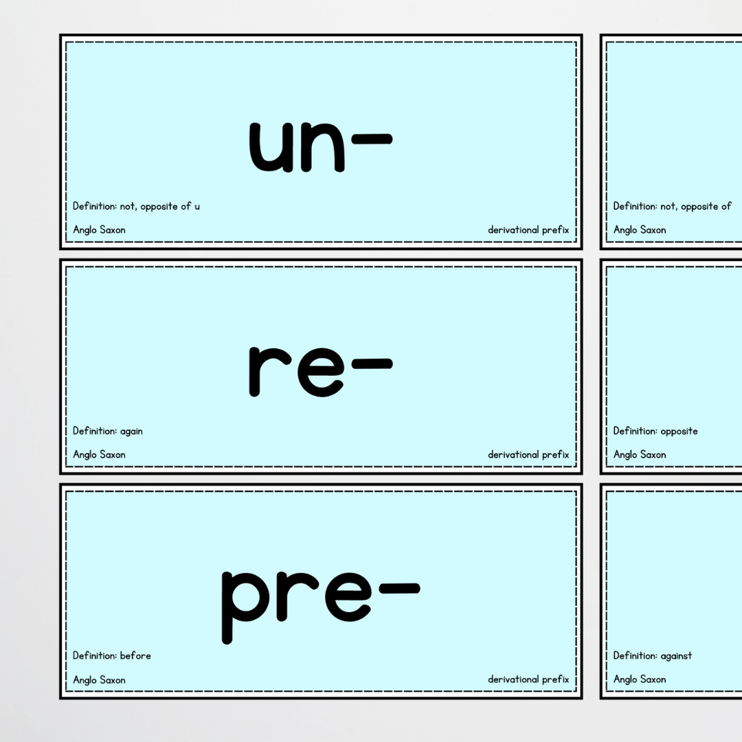 Derivational Prefixes Word Wall | Morphology - Teacher Resources & Classroom Decor