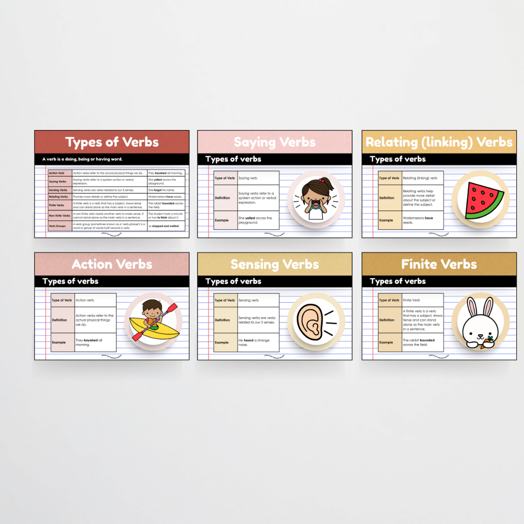 Mega Bundle: Parts of Speech Posters and Classroom Display - Little Circus Classroom Decor - Teacher Resources & Classroom Decor