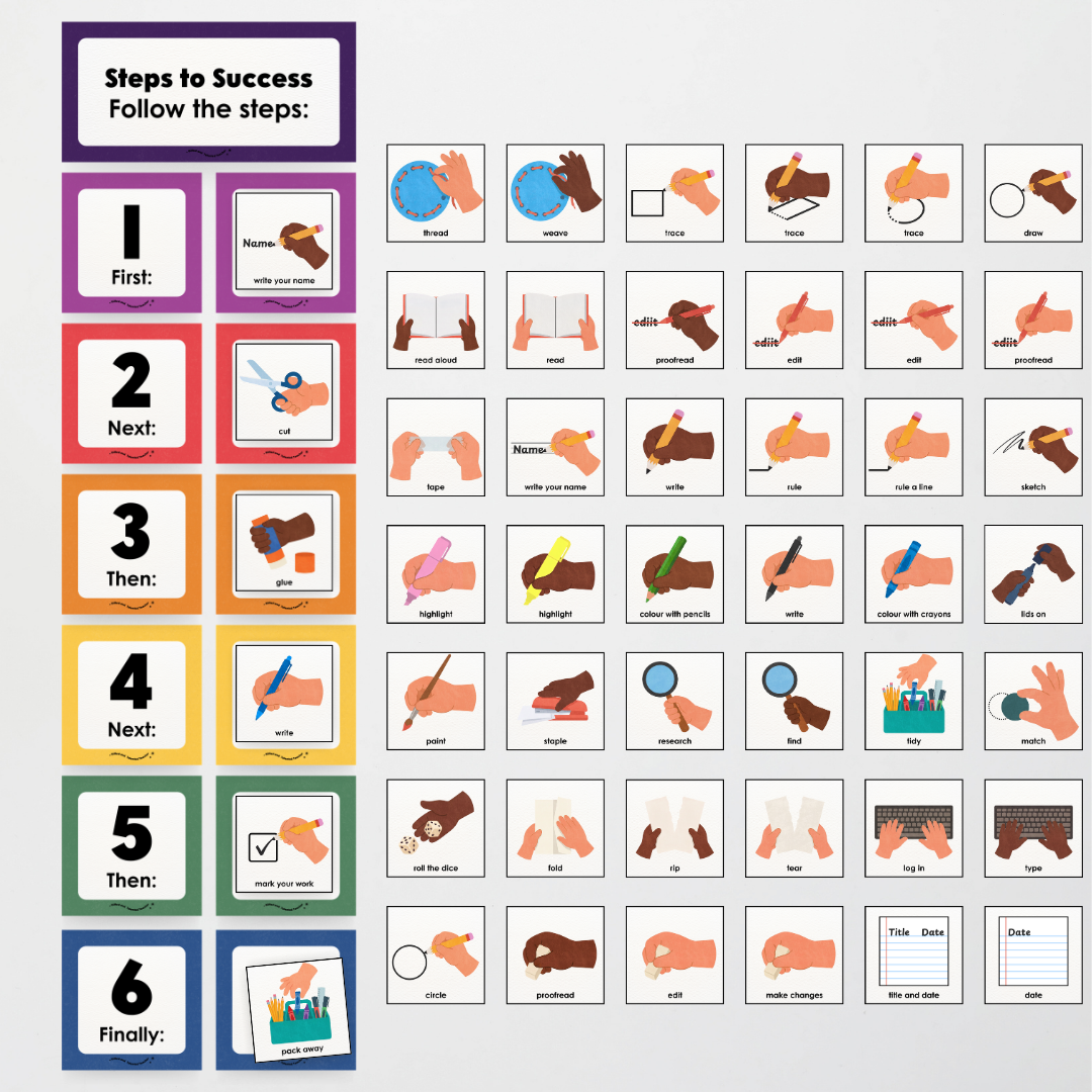 First Next Then Instructional Icons Classroom Display - Watch this Space Classroom Decor