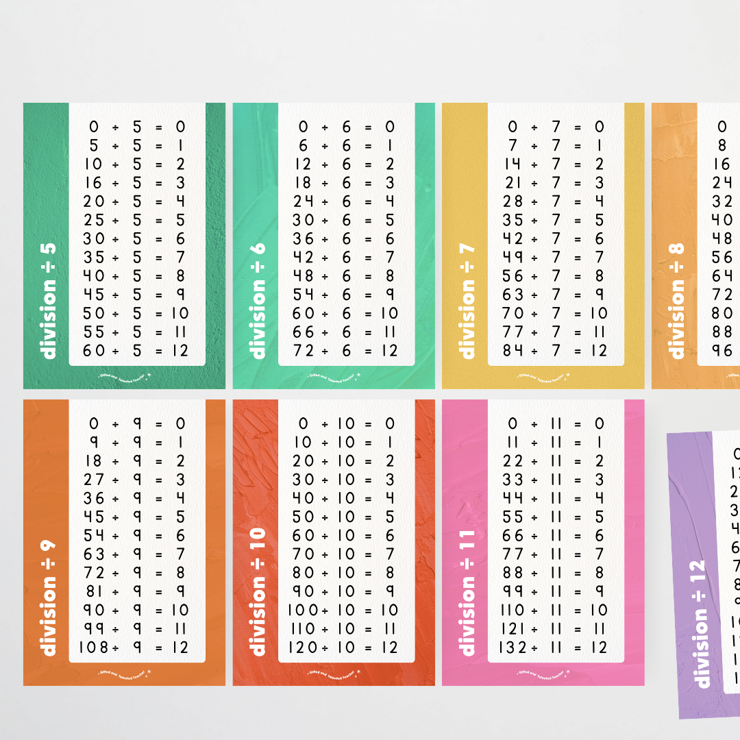 Division Posters - North America Classroom Decor - Teacher Resources & Classroom Decor