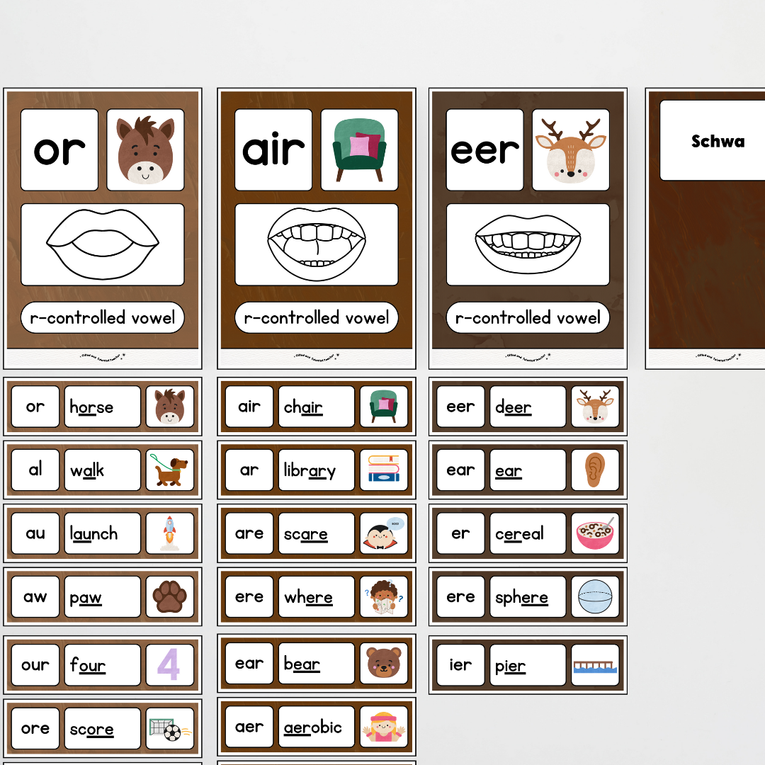 Sound Wall with Mouth Articulation - Neutral Classroom Decor