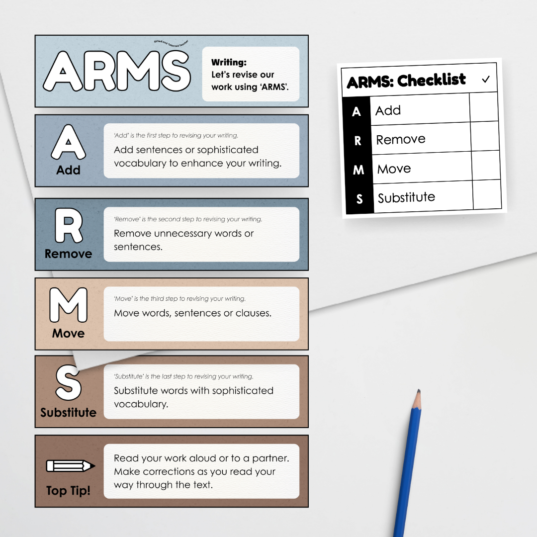 Writing Poster Display: CUPS and ARMS Bundle Student Feedback and Editing System - Little Circus Classroom Decor - Teacher Resources & Classroom Decor