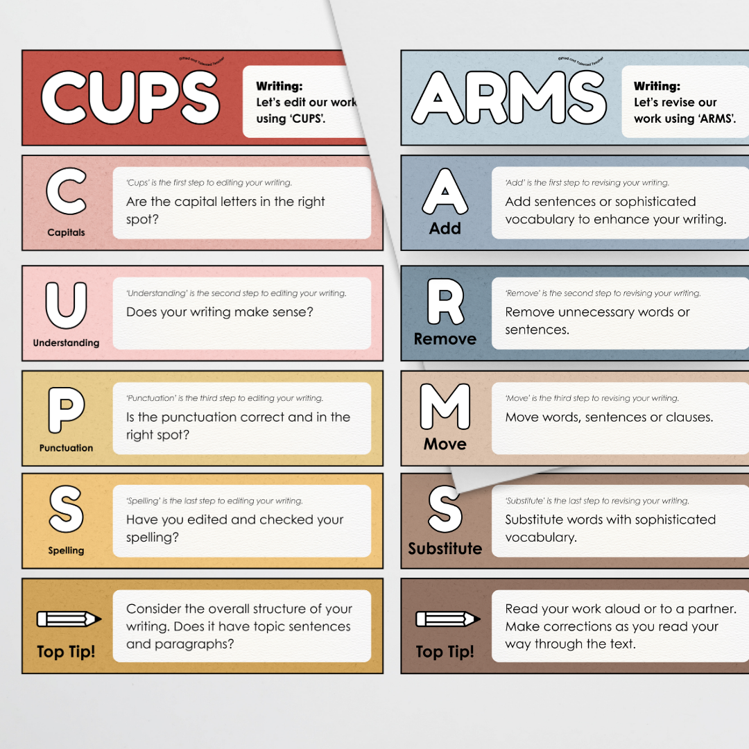 Writing Poster Display: CUPS and ARMS Bundle Student Feedback and Editing System - Little Circus Classroom Decor - Teacher Resources & Classroom Decor