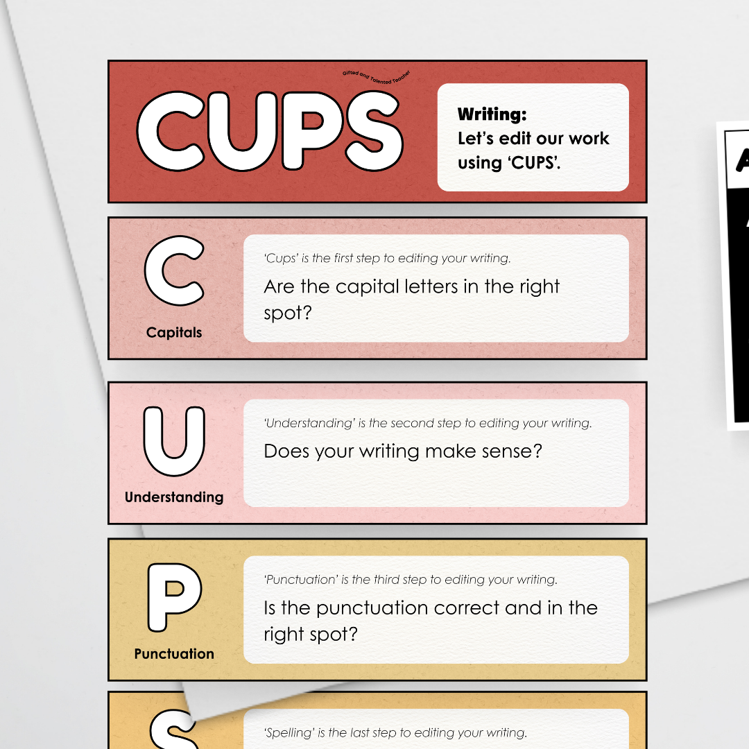 Writing Poster Display: CUPS Editing Strategy (Editable) - Little Circus Classroom Decor - Teacher Resources & Classroom Decor