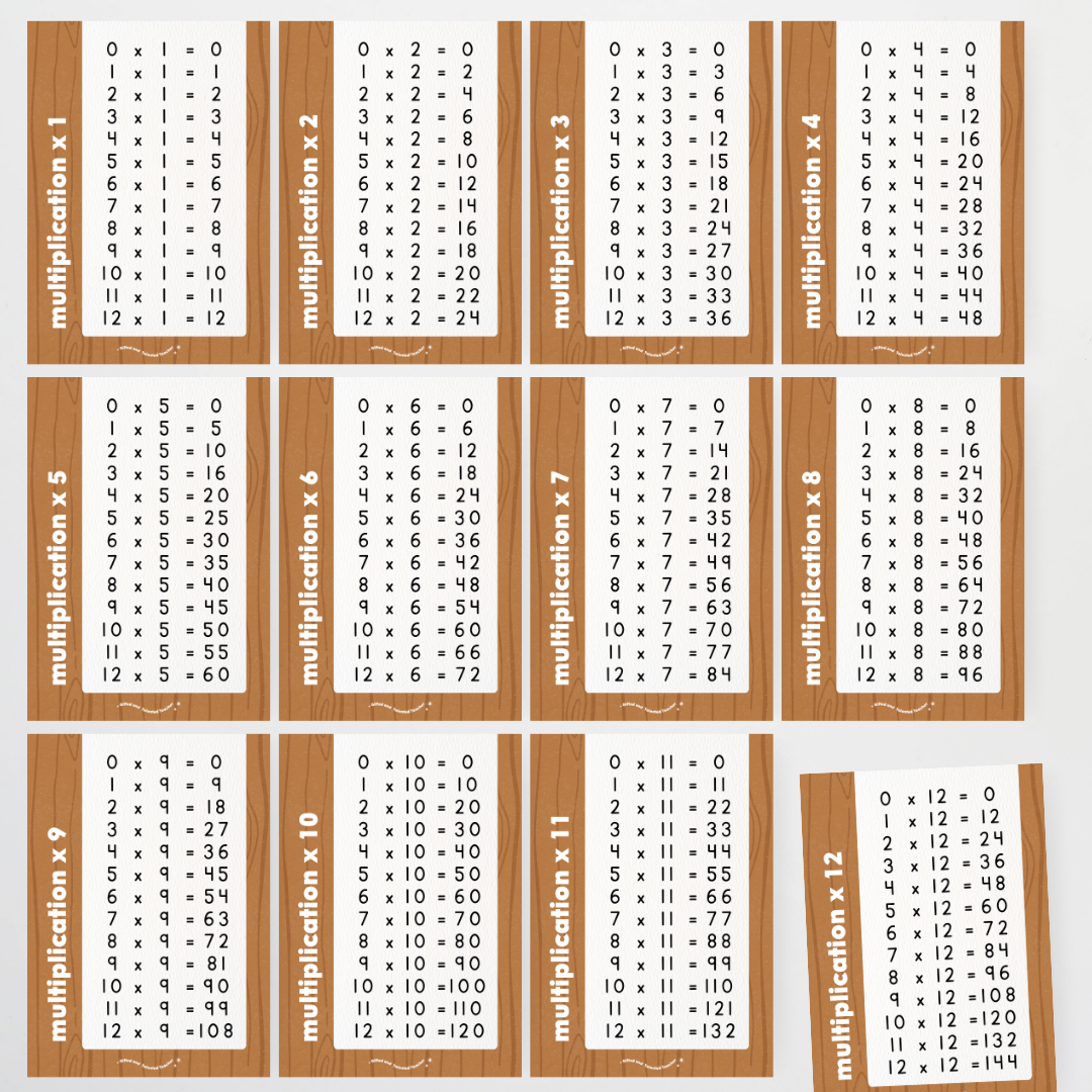 Multiplication Posters - Back To School Classroom Decor