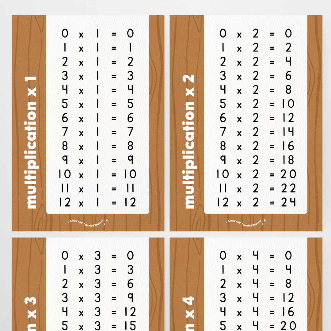 Multiplication Posters - Back To School Classroom Decor