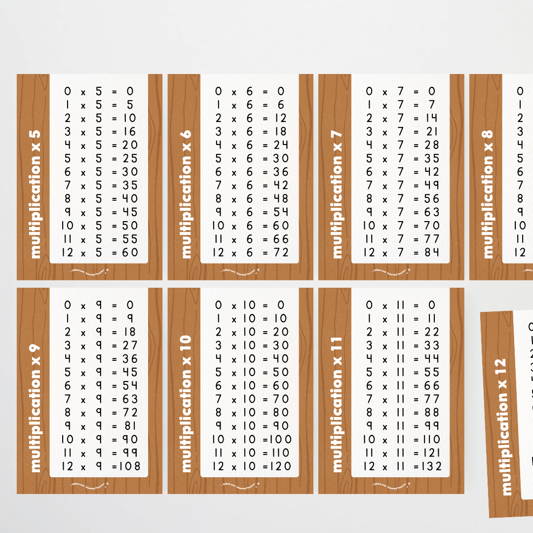 Multiplication Posters - Back To School Classroom Decor
