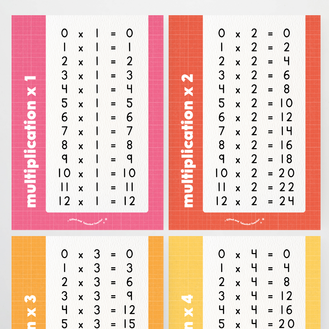 Multiplication Posters - Back To School Classroom Decor