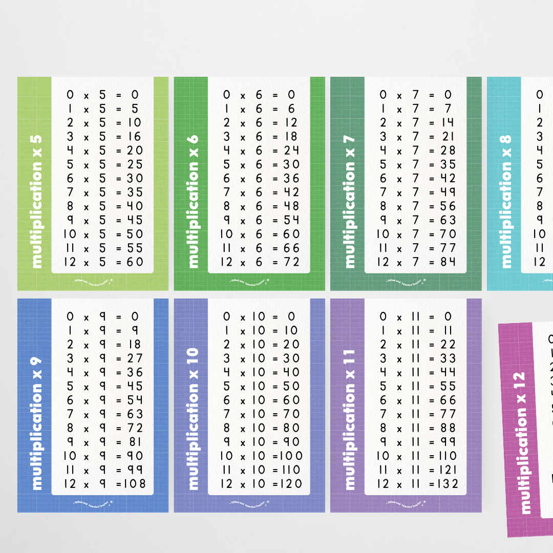 Multiplication Posters - Back To School Classroom Decor