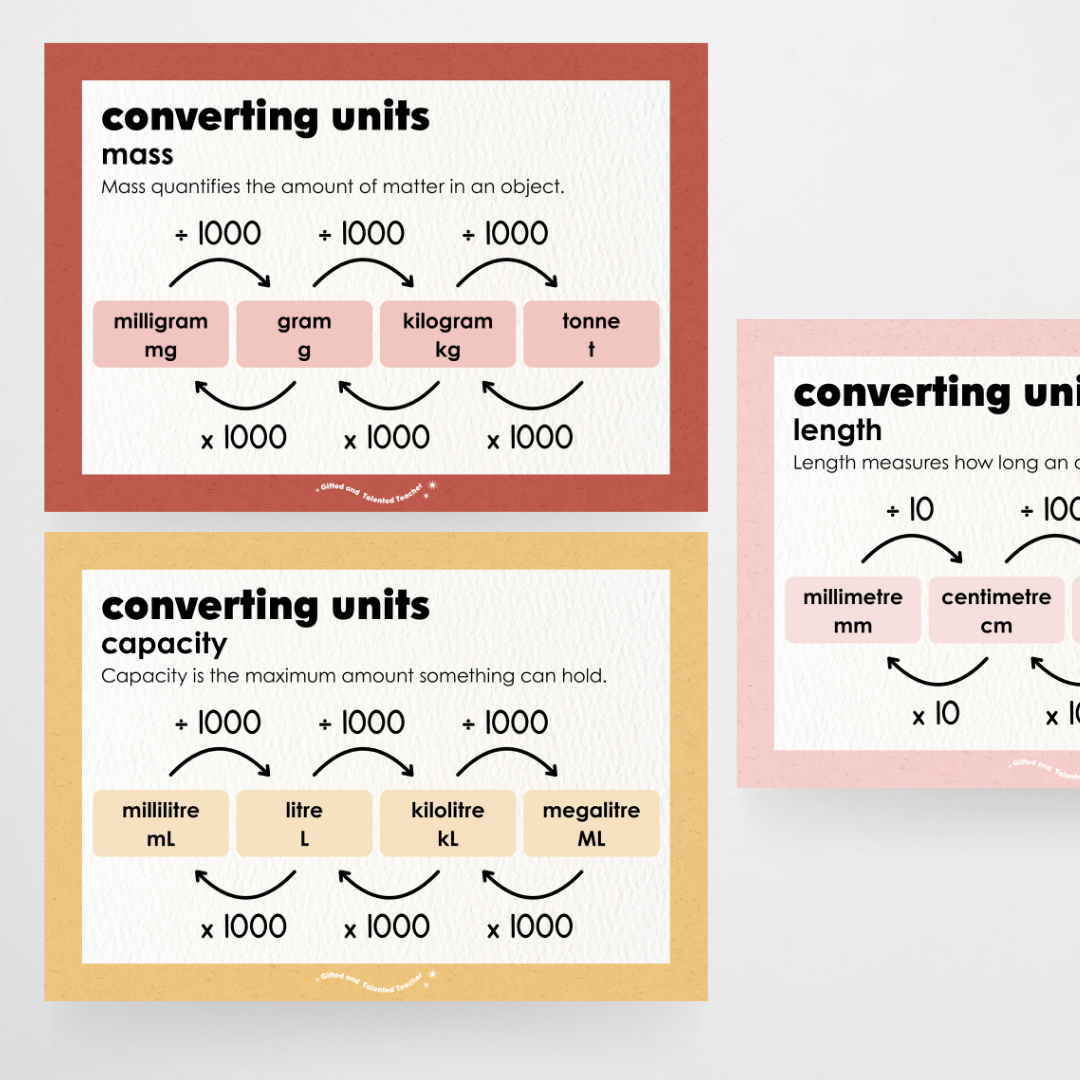 Converting Posters: Length, Mass and Capacity - Little Circus Classroom Decor - Teacher Resources & Classroom Decor