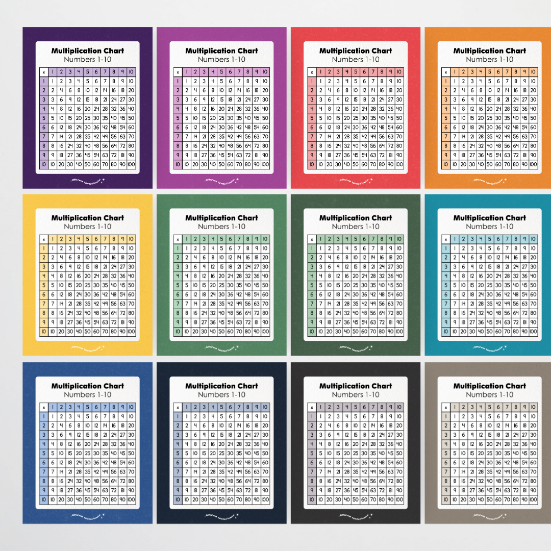 Multiplication Chart and Wall Display - Watch this Space Classroom Decor