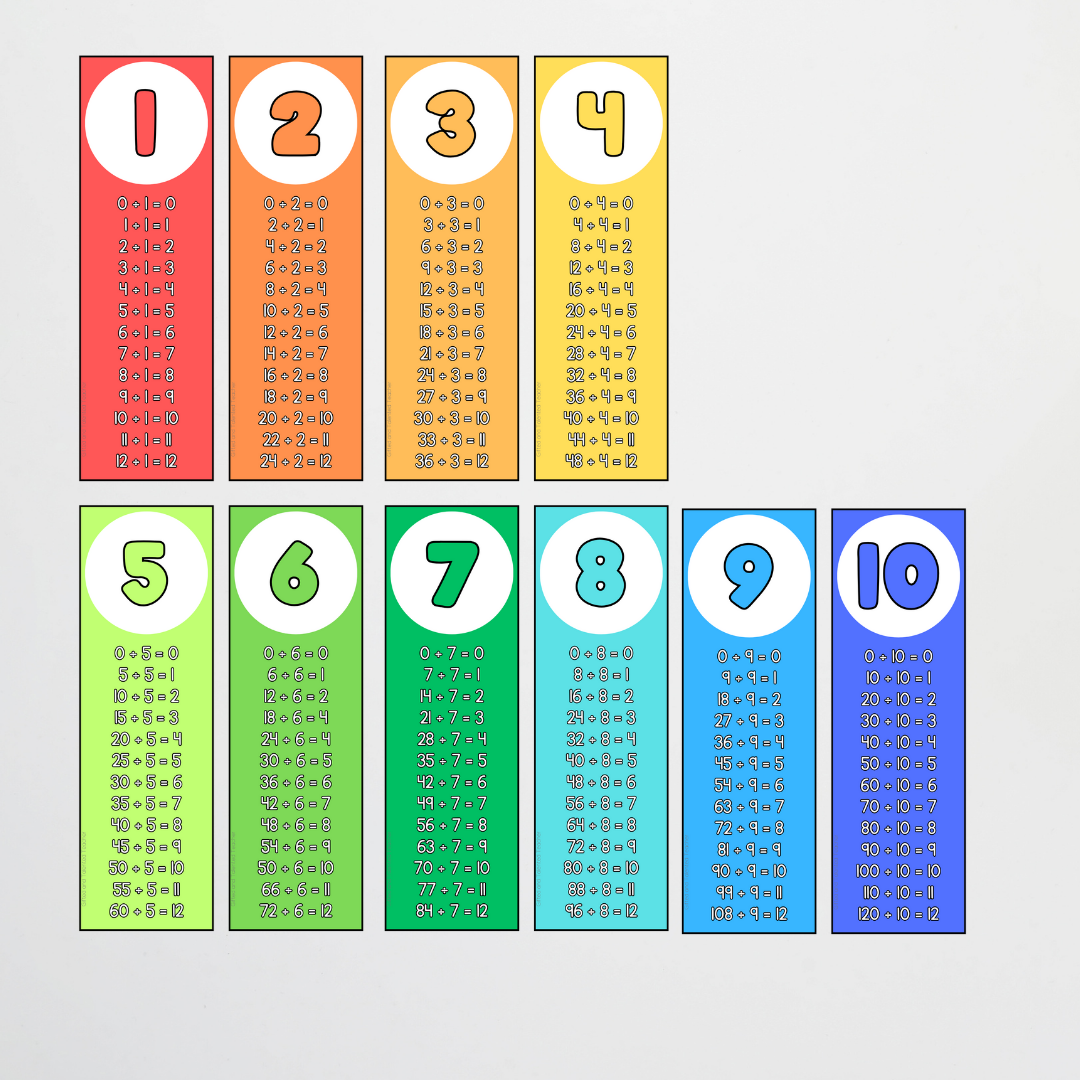 Division Strips - Rainbow Classroom Decor - Teacher Resources & Classroom Decor