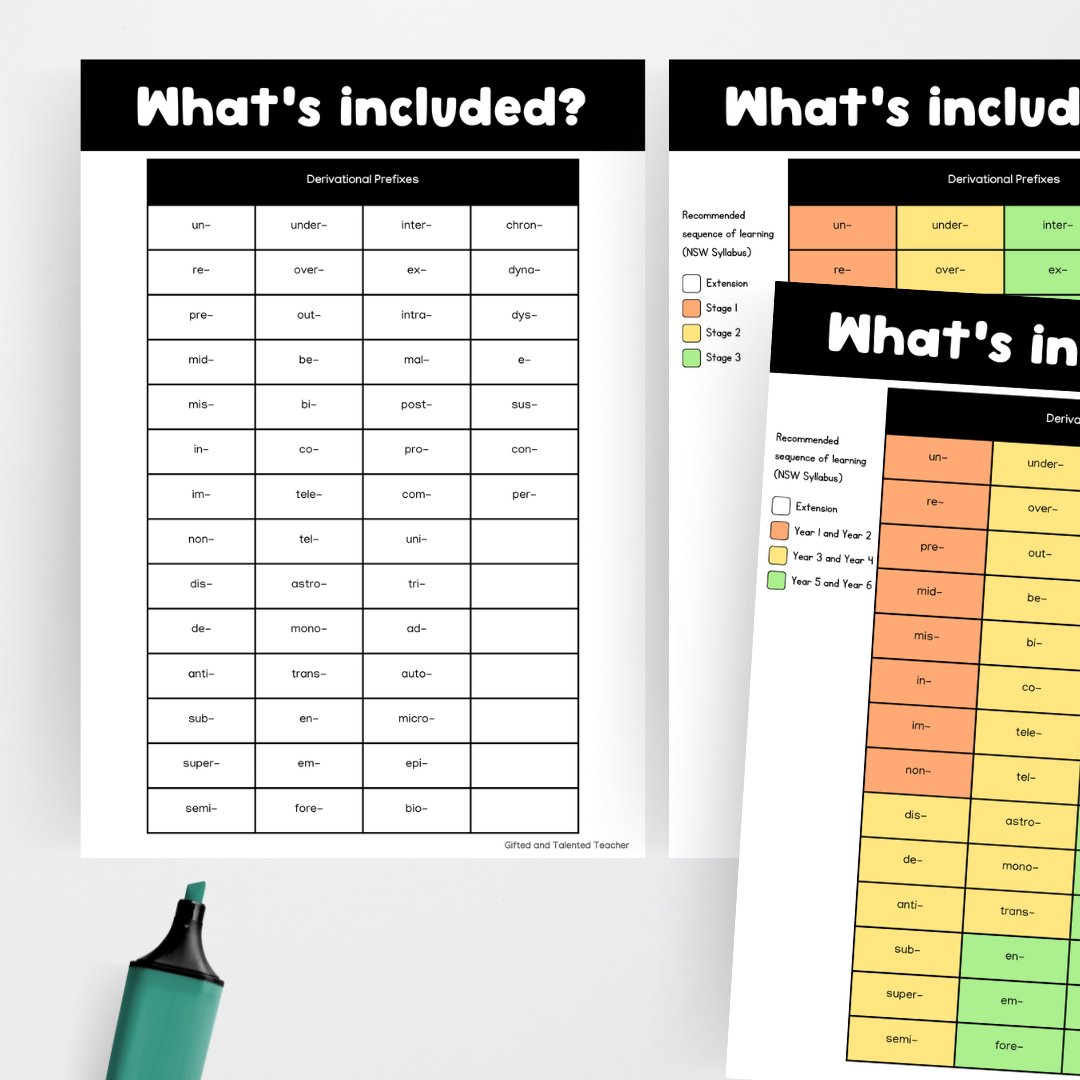 Key Terms (Prefixes, Bases and Suffixes Word Wall) Bundle | Morphology - Teacher Resources & Classroom Decor