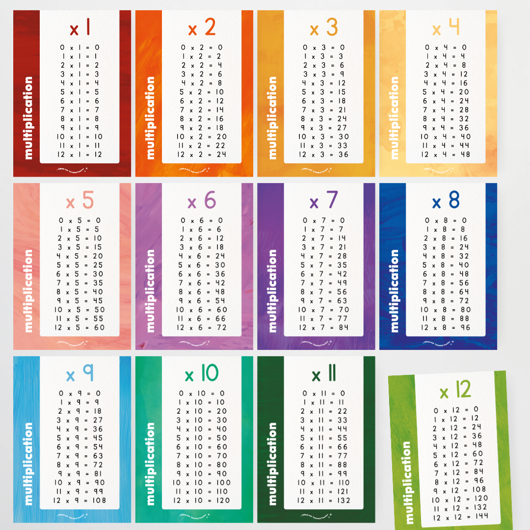 Mathematics Posters Bundle - Insect Life Classroom Decor