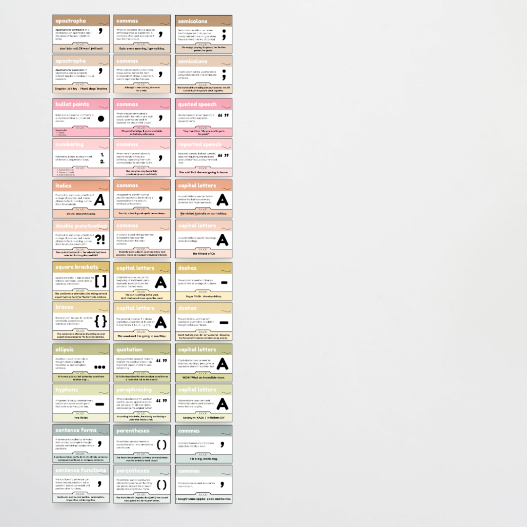 Punctuation Posters: Farmers Market Classroom Decor - Teacher Resources & Classroom Decor