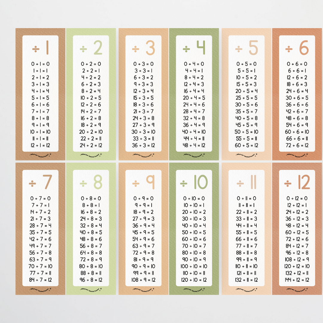 Division Poster Strips - Woodland Classroom Decor