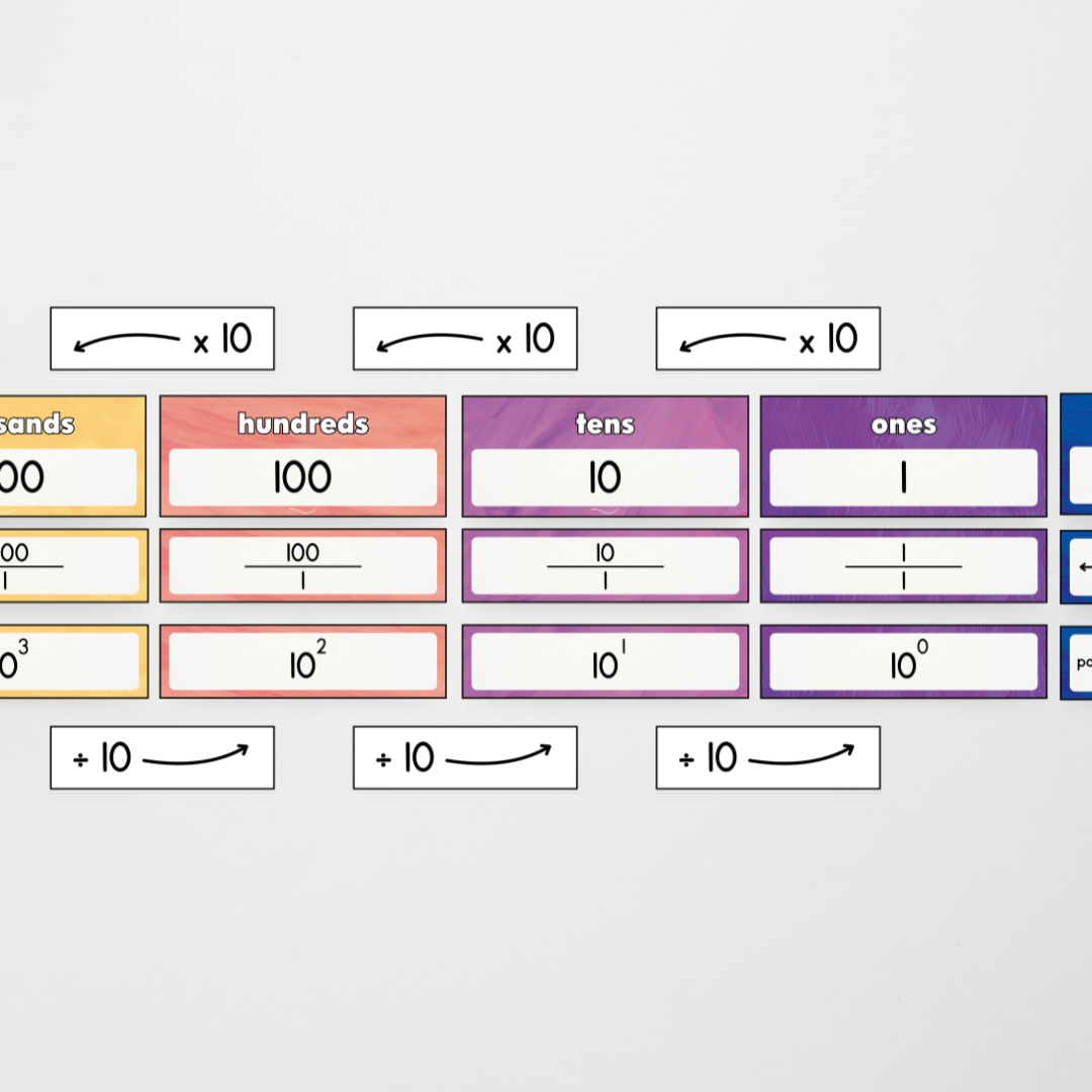 Pete Cromer: Place Value Display - Insect Life Classroom Decor
