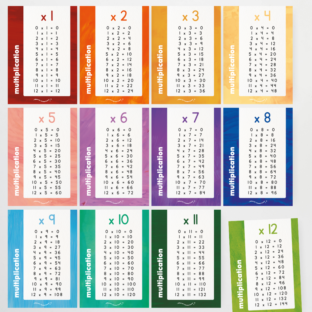 Mathematics Posters Bundle - Insect Life Classroom Decor - Teacher Resources & Classroom Decor