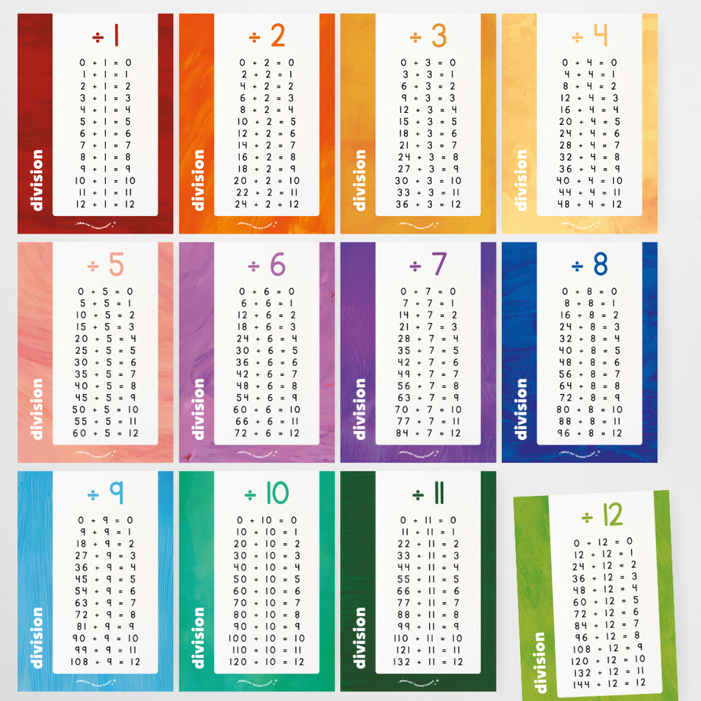 Mathematics Posters Bundle - Insect Life Classroom Decor - Teacher Resources & Classroom Decor