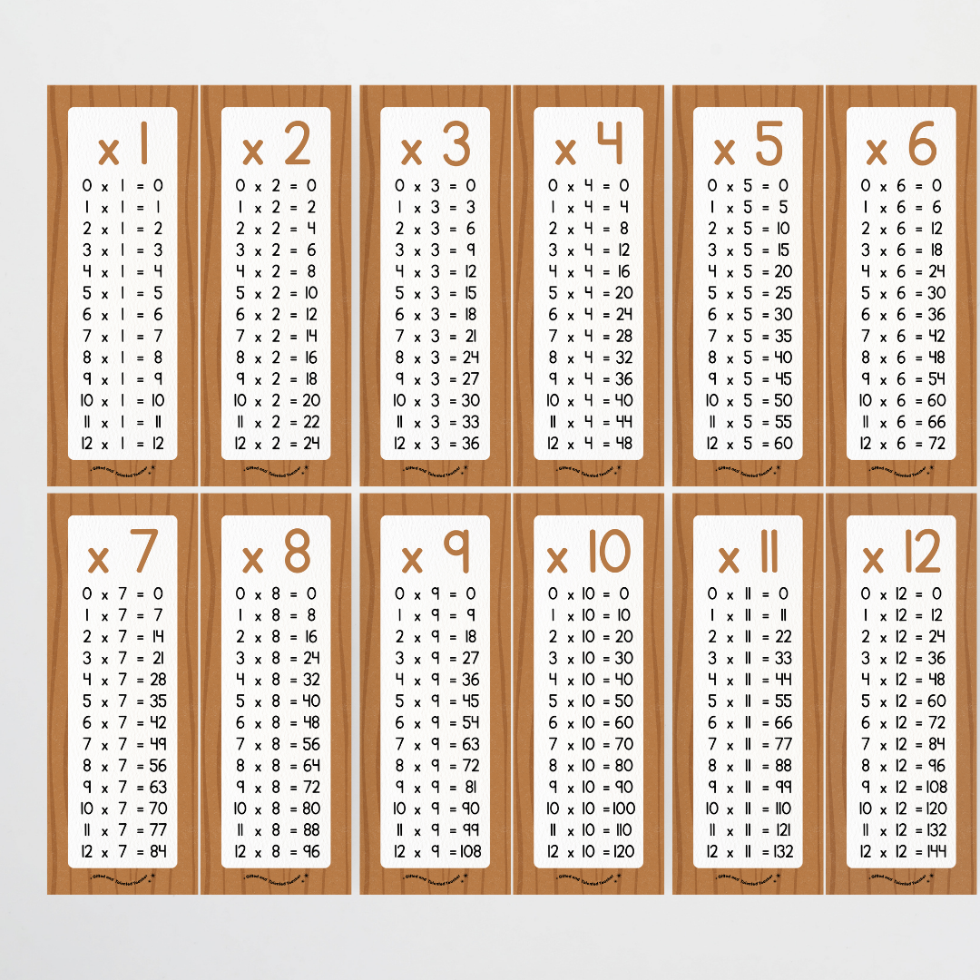 Mathematics Posters Bundle - Back To School Classroom Decor - Teacher Resources & Classroom Decor