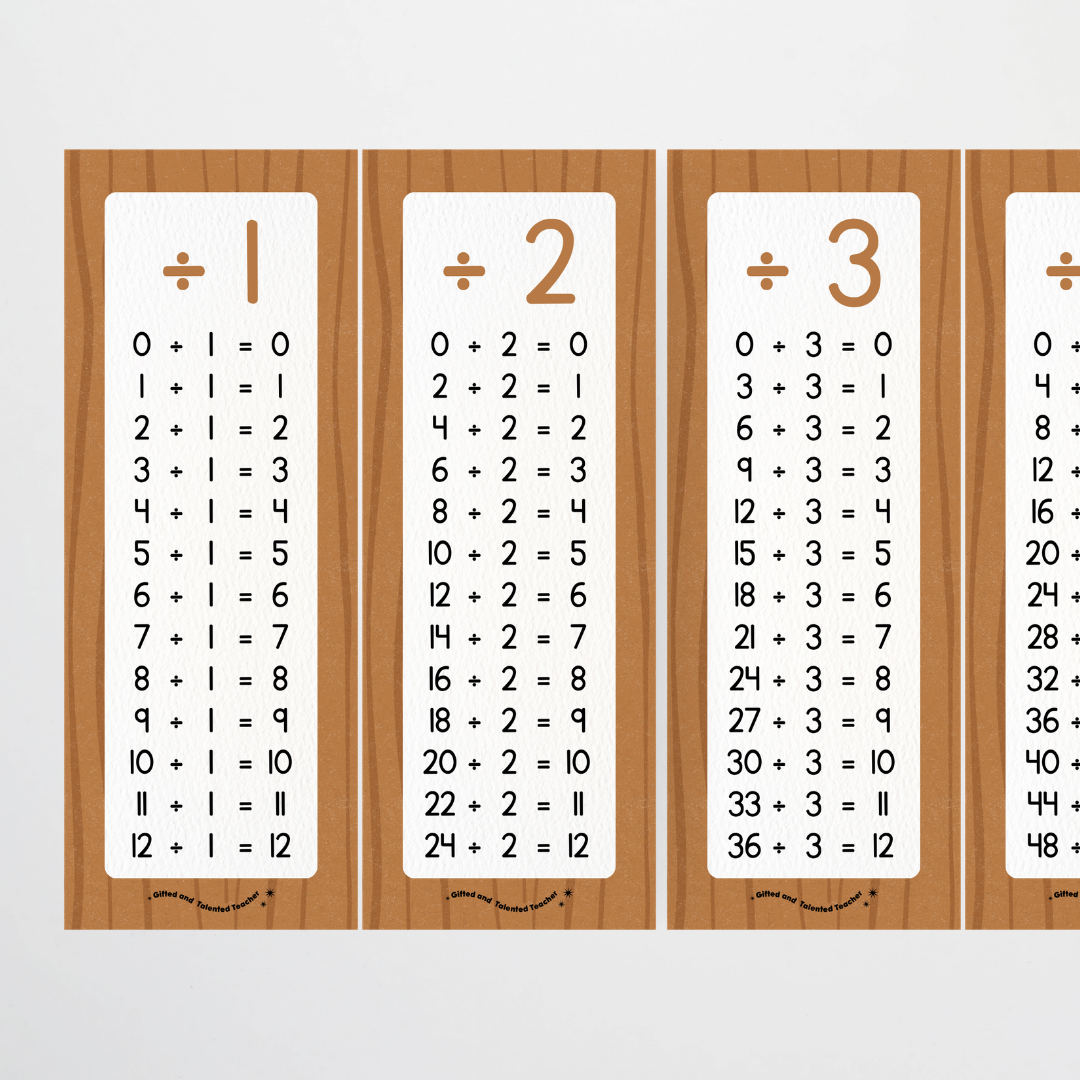 Division Poster Strips - Back To School Classroom Decor