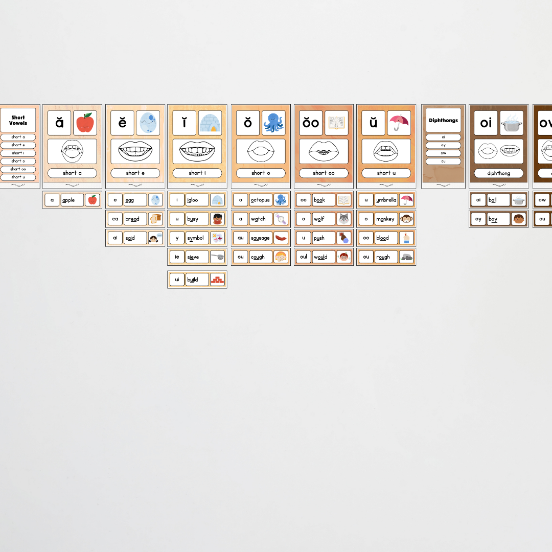 Sound Wall with Mouth Articulation - Neutral Classroom Decor
