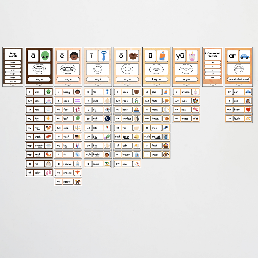 Sound Wall with Mouth Articulation - Neutral Classroom Decor