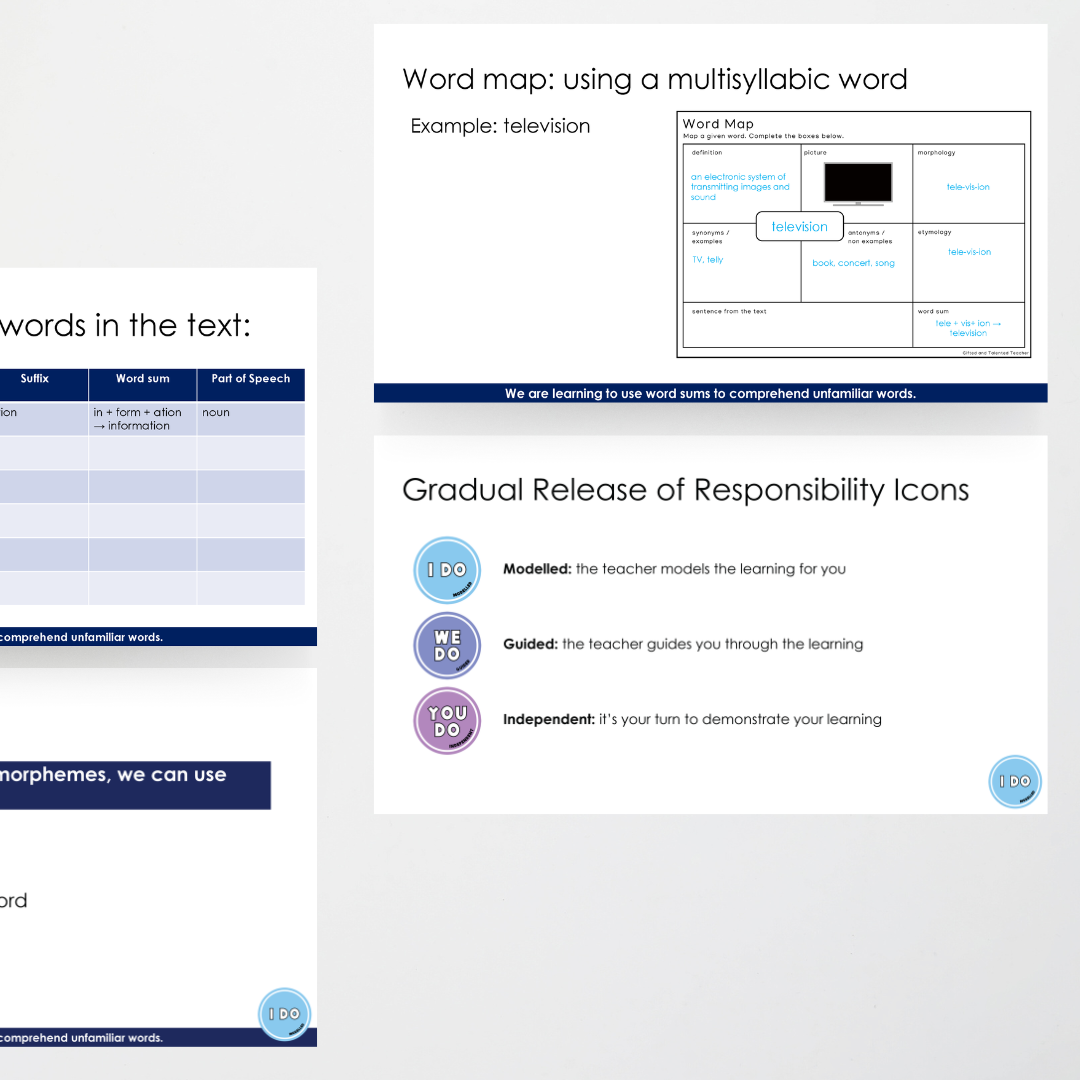 Multisyllabic Words Bundle | Spelling - Teacher Resources & Classroom Decor