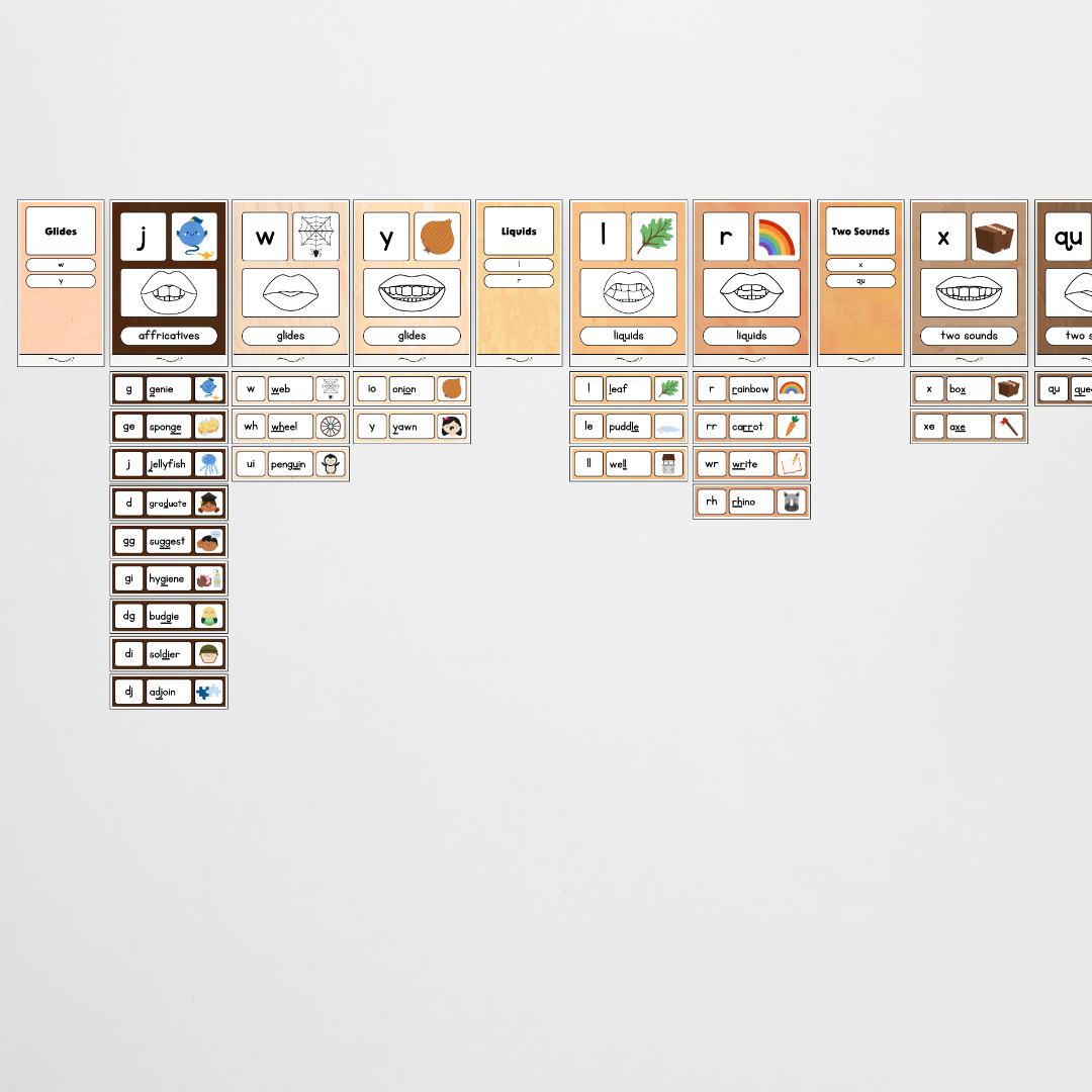 Sound Wall with Mouth Articulation - Neutral Classroom Decor