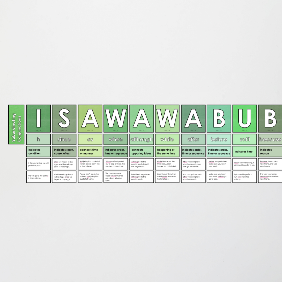 Subordinating (I SAW A WABUB) and Coordinating (FANBOYS) Conjunctions - Bundle: Leafy Greens Classroom Decor - Teacher Resources & Classroom Decor