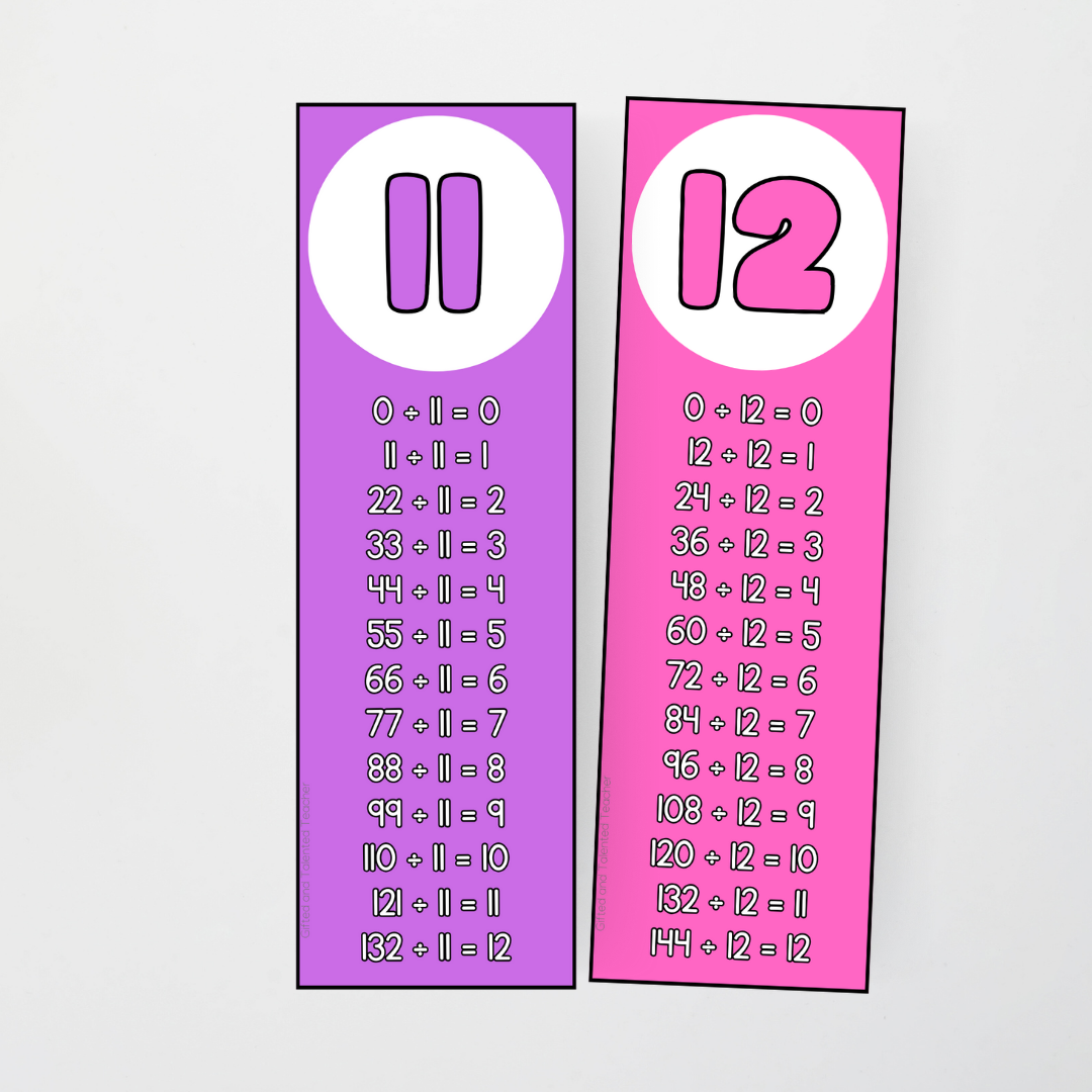 Division Strips - Rainbow Classroom Decor - Teacher Resources & Classroom Decor
