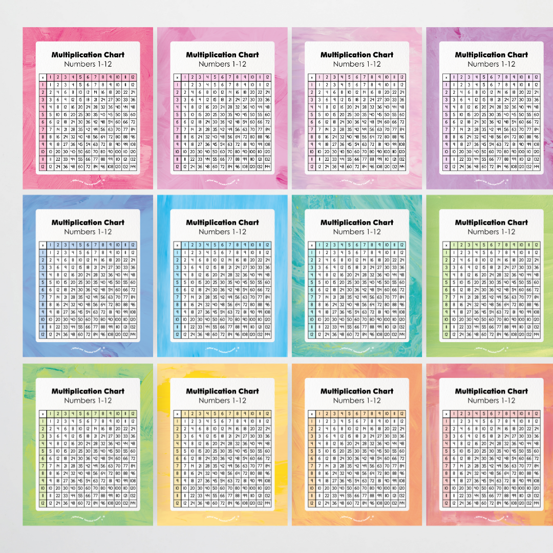 Multiplication Chart and Wall Display - Sea Life Classroom Decor