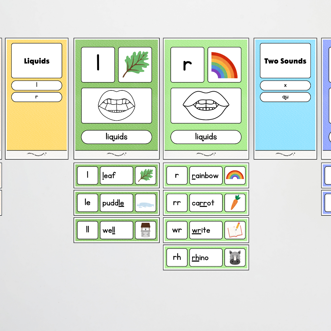 Sound Wall with Mouth Articulation - Rainbow Classroom Decor