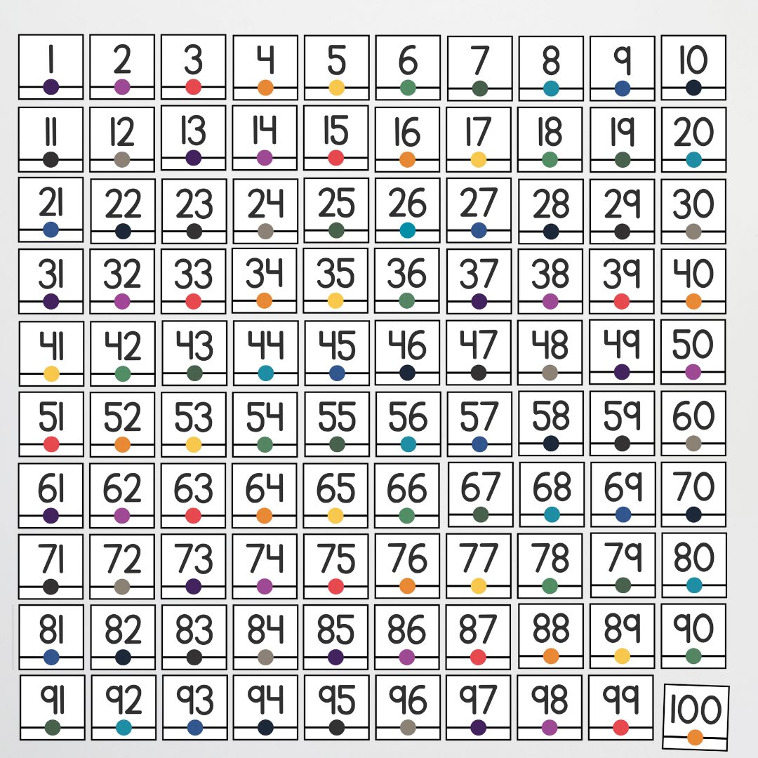 Philip Bunting: Number Line - Watch this Space Classroom Decor