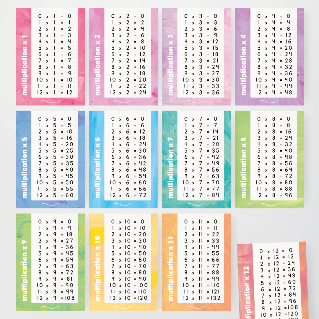 Multiplication Posters - Sea Life Classroom Decor - Teacher Resources & Classroom Decor
