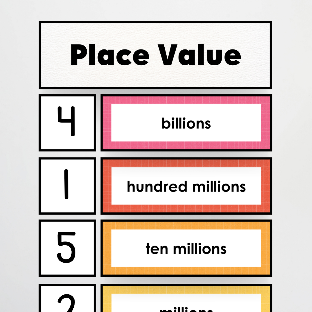 Place Value Card Display - Back To School Classroom Decor