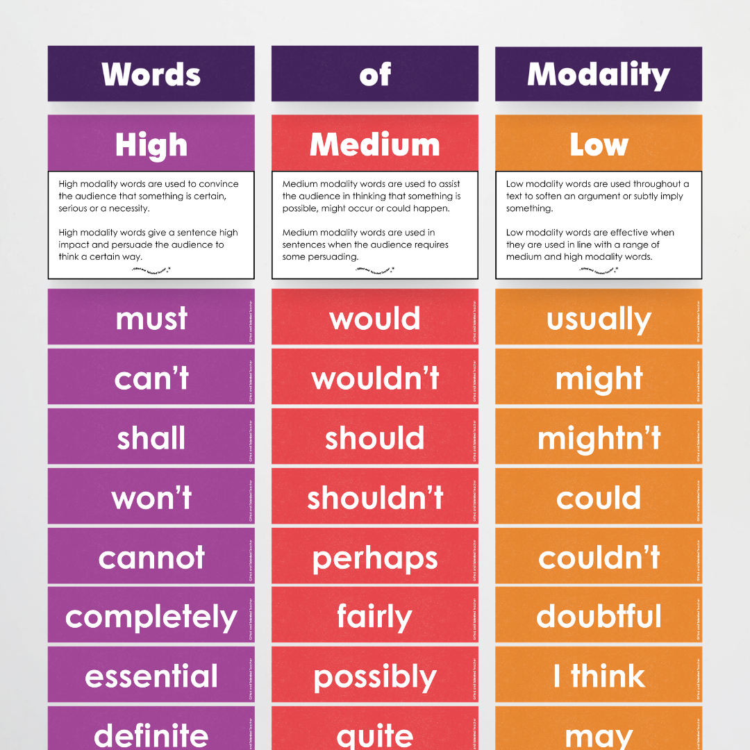 Words of Modality: High, Medium and Low Wall Display - Watch this Space Classroom Decor - Teacher Resources & Classroom Decor