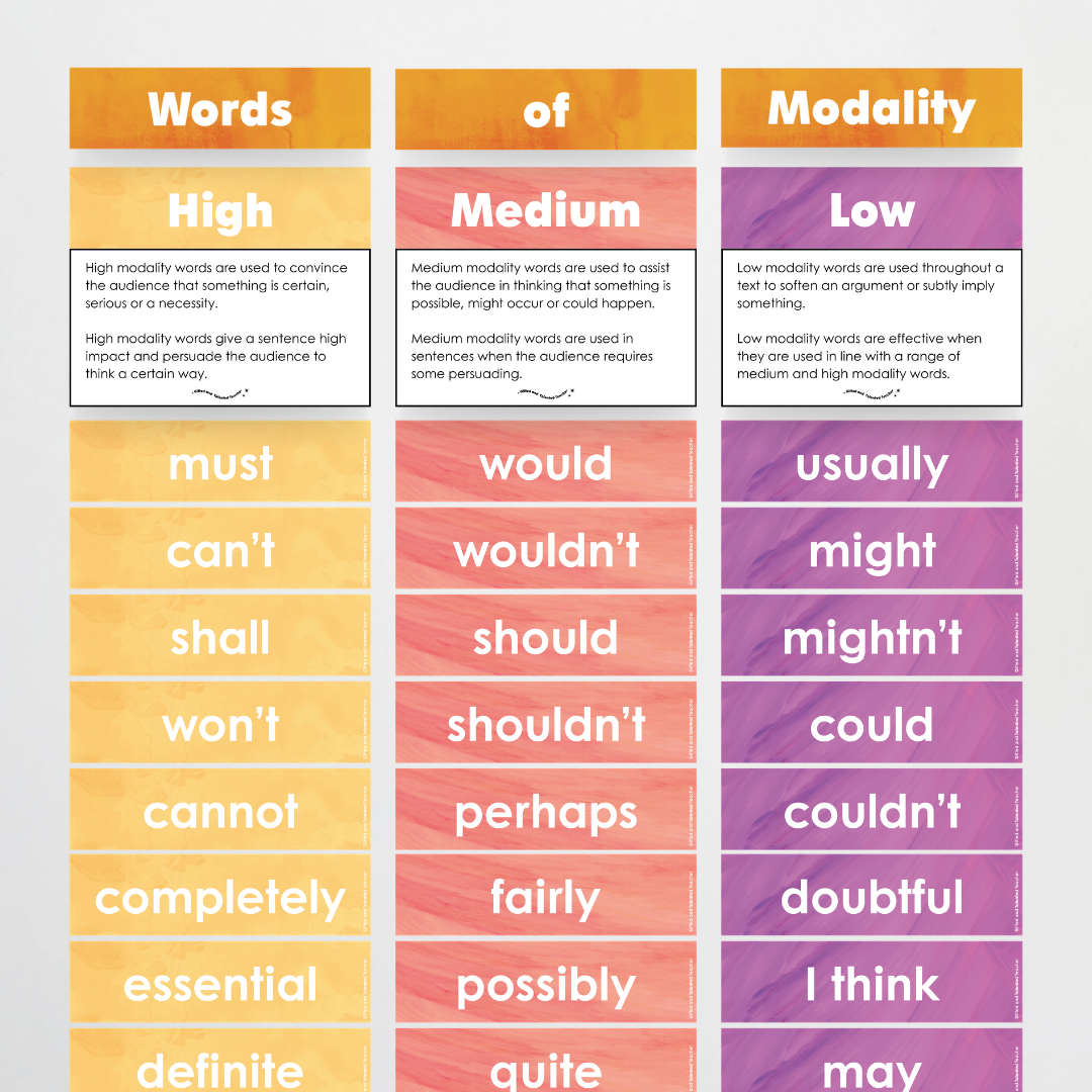 Words of Modality: High, Medium and Low Wall Display - Insect Life Classroom Decor - Teacher Resources & Classroom Decor