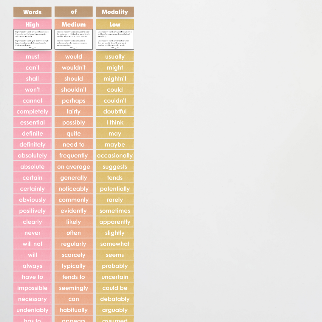 Words of Modality: High, Medium and Low Wall Display - Farmers Market Classroom Decor - Teacher Resources & Classroom Decor