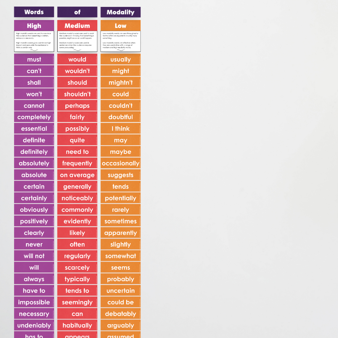 Words of Modality: High, Medium and Low Wall Display - Watch this Space Classroom Decor - Teacher Resources & Classroom Decor
