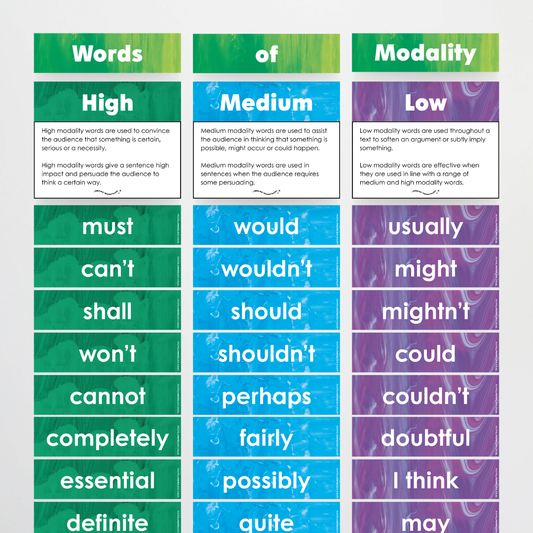 Words of Modality: High, Medium and Low Wall Display - Australian Fauna and Flora Classroom Decor - Teacher Resources & Classroom Decor