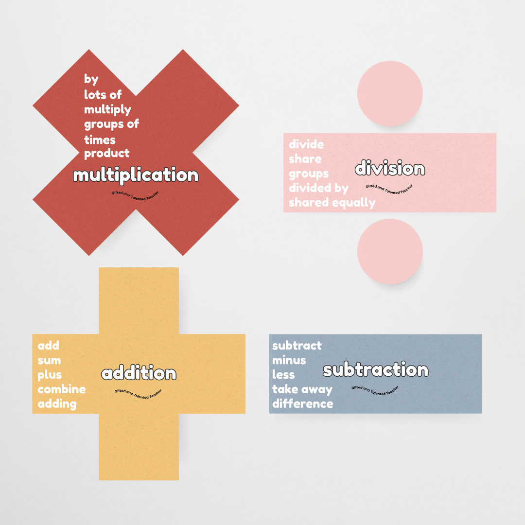 Maths Symbols and Vocabulary - Mathematics Posters: Little Circus Classroom Decor - Teacher Resources & Classroom Decor