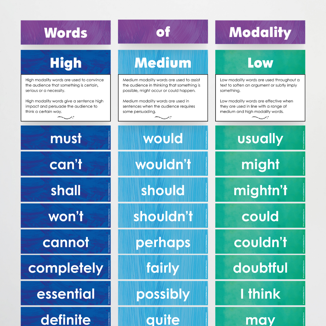 Words of Modality: High, Medium and Low Wall Display - Insect Life Classroom Decor - Teacher Resources & Classroom Decor