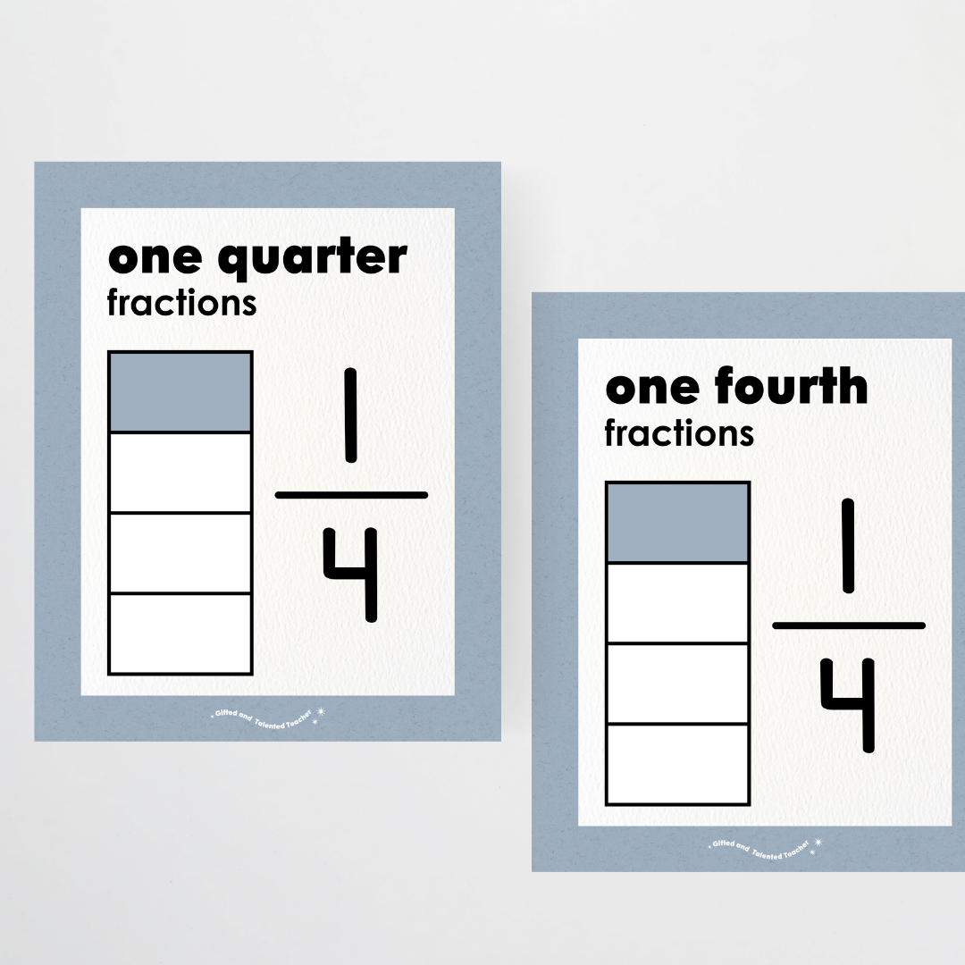 Fractions Posters Wall Display Resource - Little Circus Classroom Decor