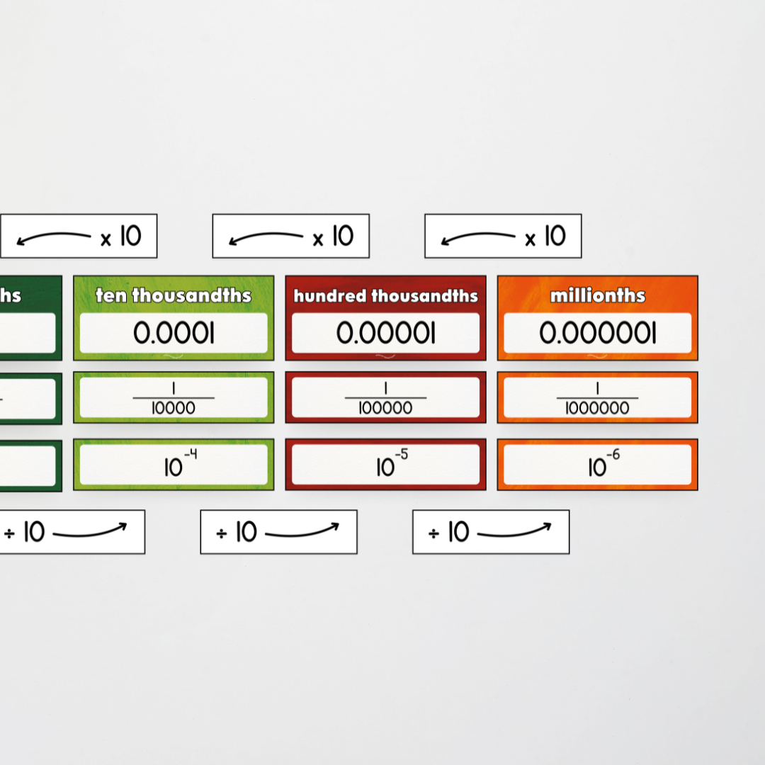 Pete Cromer: Place Value Display - Insect Life Classroom Decor