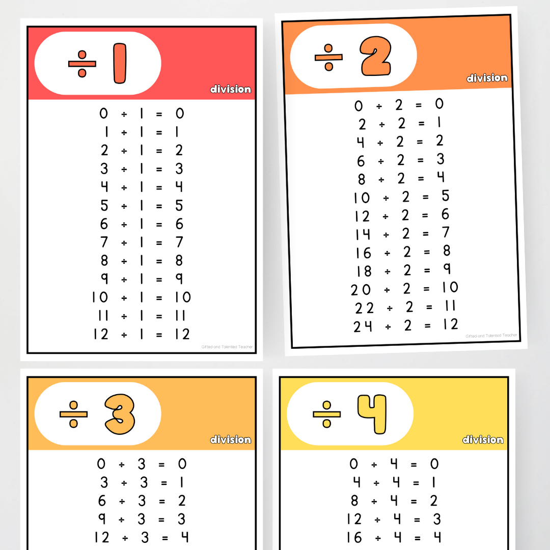 Division Posters - Rainbow Classroom Decor - Teacher Resources & Classroom Decor