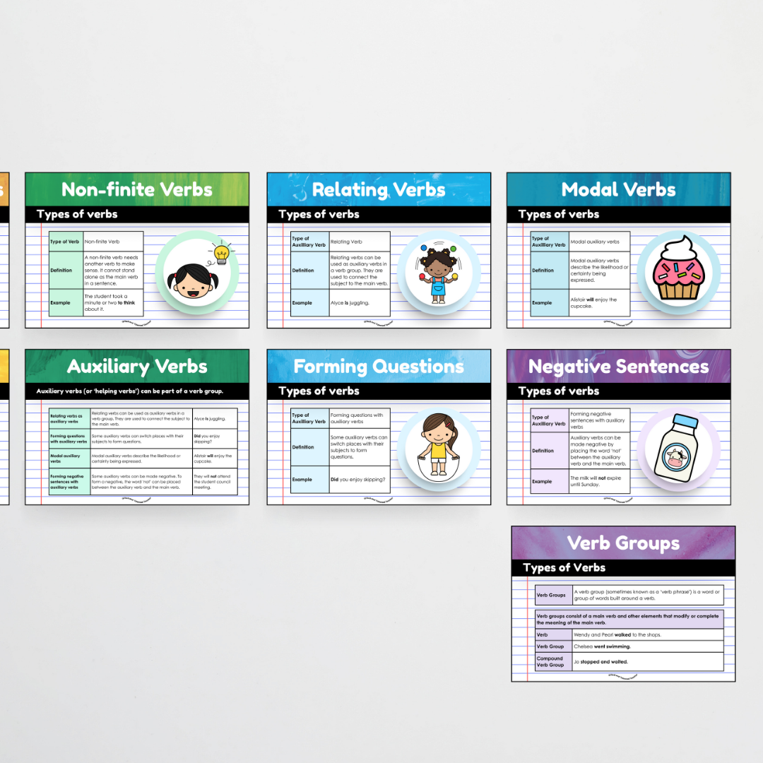 Verbs: Parts of Speech Posters and Classroom Display - Australia Fauna and Flora Classroom Decor