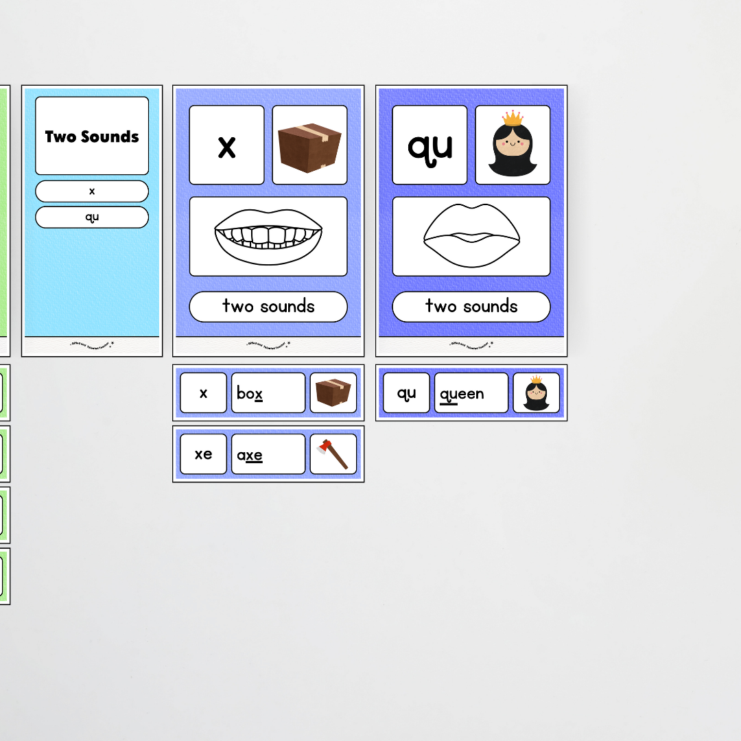 Sound Wall with Mouth Articulation - Rainbow Classroom Decor